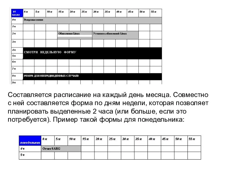 Составляется расписание на каждый день месяца. Совместно с ней составляется