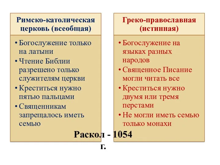 Раскол - 1054 г.