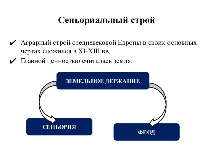 Сеньориальный строй Аграрный строй средневековой Европы в своих основных чертах