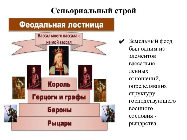 Сеньориальный строй Земельный феод был одним из элементов вассально-ленных отношений,