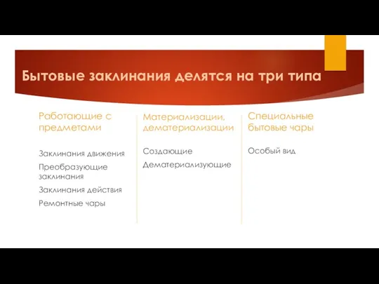 Бытовые заклинания делятся на три типа Работающие с предметами Заклинания