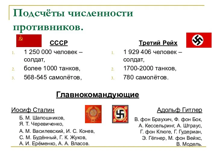 Подсчёты численности противников. СССР 1 250 000 человек – солдат, более 1000 танков,