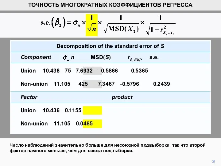31 Число наблюдений значительно больше для несоюзной подвыборки, так что