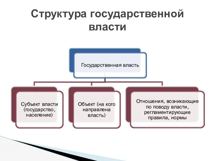 Структура государственной власти