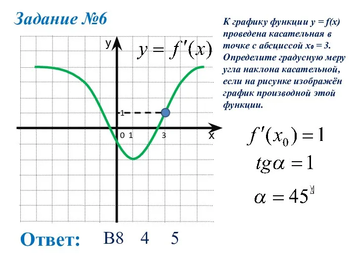 Задание №6 0 1 1 3 К графику функции y