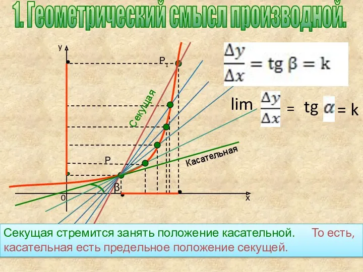 Секущая стремится занять положение касательной. То есть, касательная есть предельное