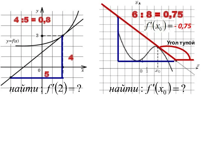 4 5 4 :5 = 0,8 6 : 8 = 0,75 Угол тупой - - 0,75