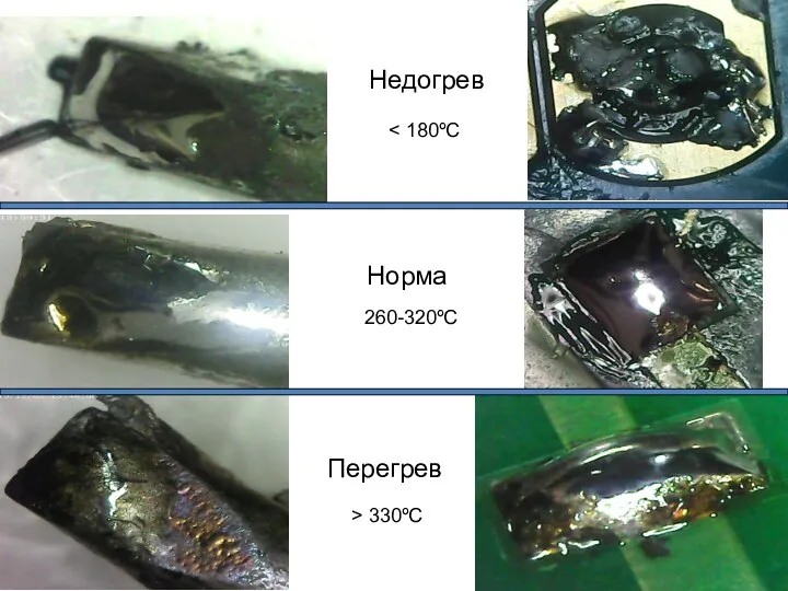 Недогрев Норма Перегрев 260-320ºC > 330ºC