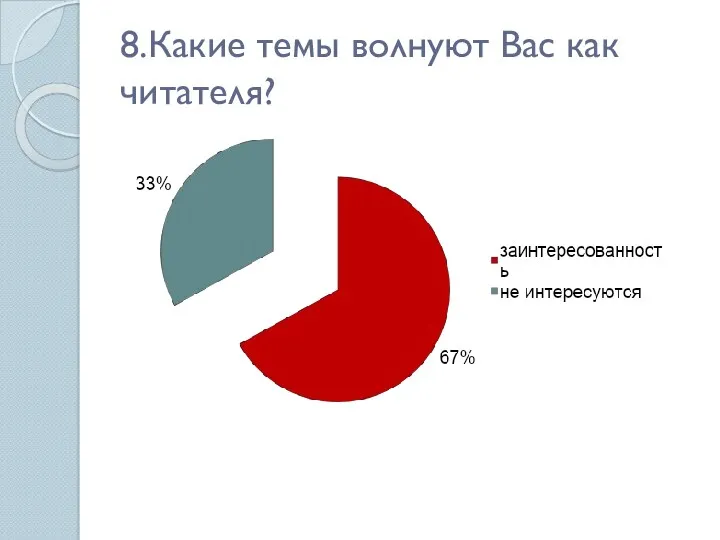 8.Какие темы волнуют Вас как читателя?