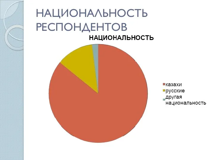 НАЦИОНАЛЬНОСТЬ РЕСПОНДЕНТОВ