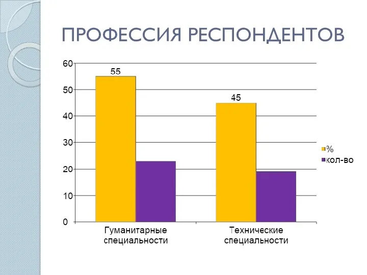 ПРОФЕССИЯ РЕСПОНДЕНТОВ