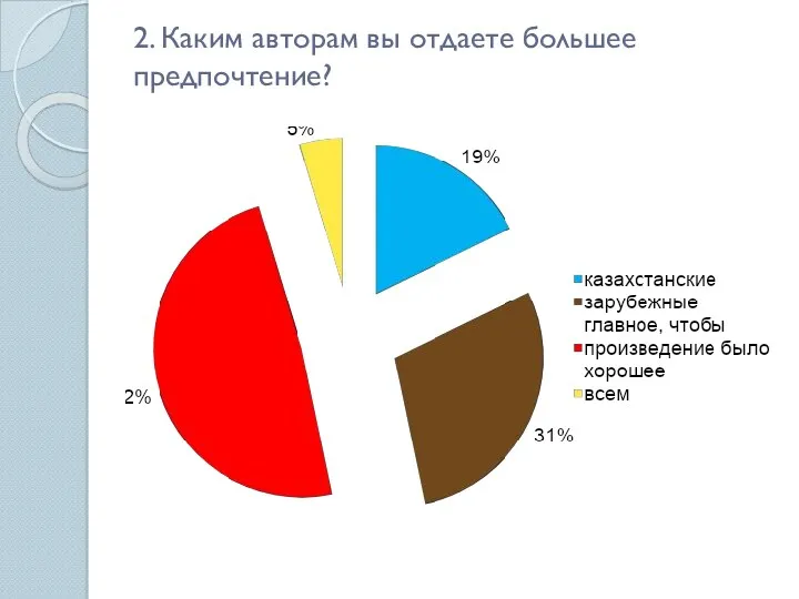 2. Каким авторам вы отдаете большее предпочтение?