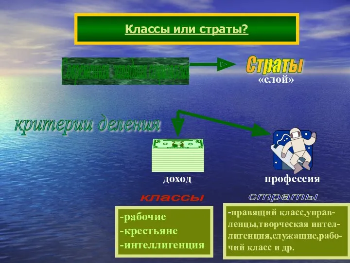 Классы или страты? Современная западная социология критерии деления -рабочие -крестьяне