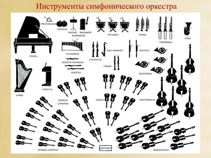 Инструменты симфонического оркестра