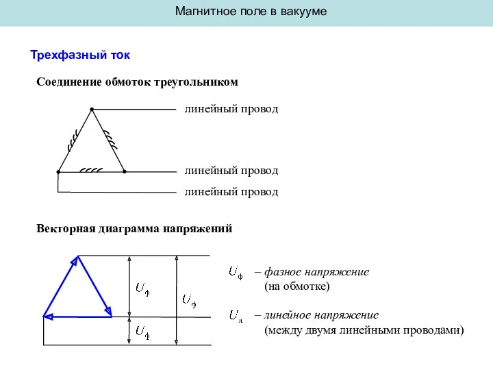 Магнитное поле в вакууме Трехфазный ток Соединение обмоток треугольником Векторная