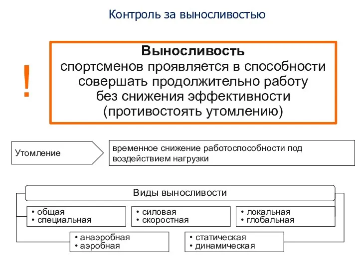 Контроль за выносливостью Выносливость спортсменов проявляется в способности совершать продолжительно