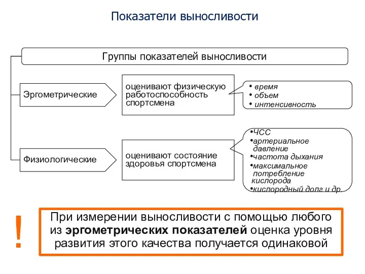 Показатели выносливости При измерении выносливости с помощью любого из эргометрических