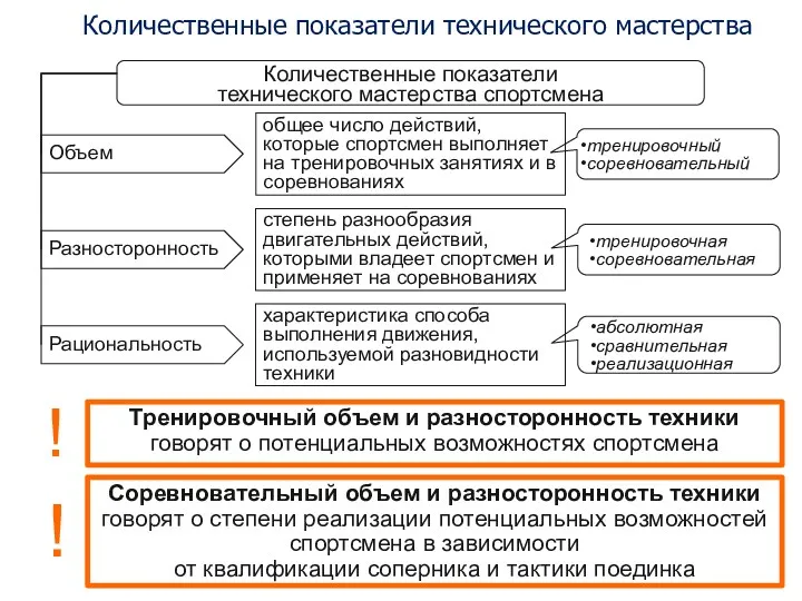 Количественные показатели технического мастерства Тренировочный объем и разносторонность техники говорят