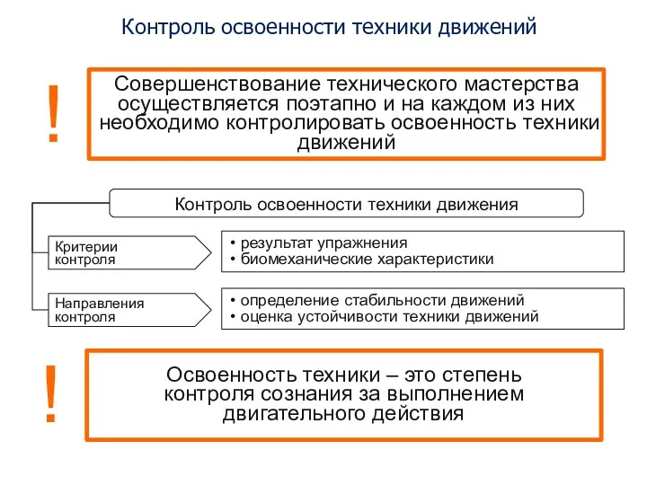 Контроль освоенности техники движений Контроль освоенности техники движения Критерии контроля