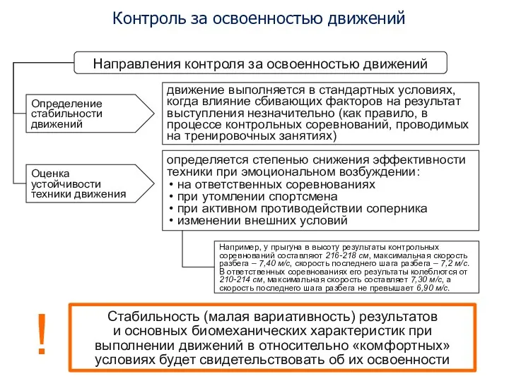 Контроль за освоенностью движений Направления контроля за освоенностью движений Определение