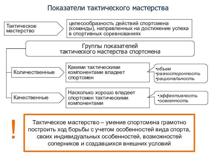 Показатели тактического мастерства Тактическое мастерство целесообразность действий спортсмена (команды), направленных