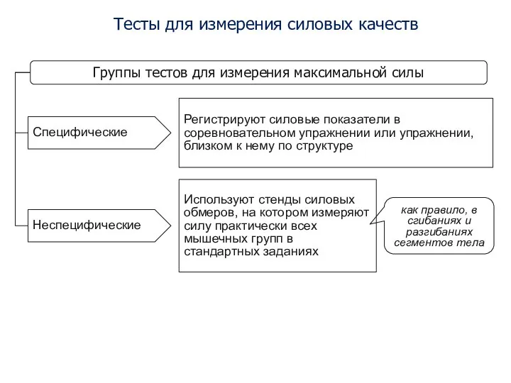 Тесты для измерения силовых качеств Группы тестов для измерения максимальной