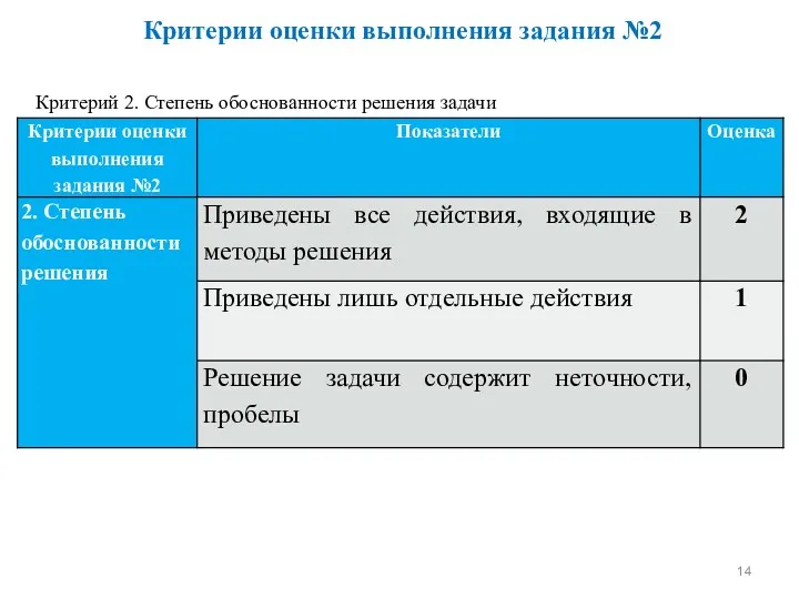 Критерии оценки выполнения задания №2 Критерий 2. Степень обоснованности решения задачи