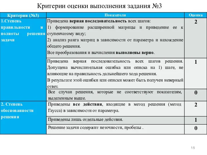 Критерии оценки выполнения задания №3