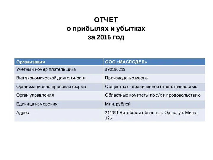 ОТЧЕТ о прибылях и убытках за 2016 год