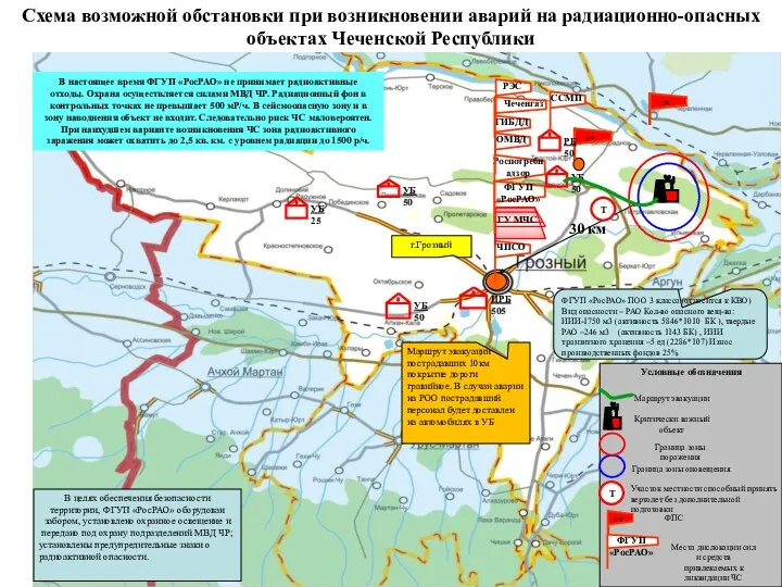Схема возможной обстановки при возникновении аварий на радиационно-опасных объектах Чеченской Республики