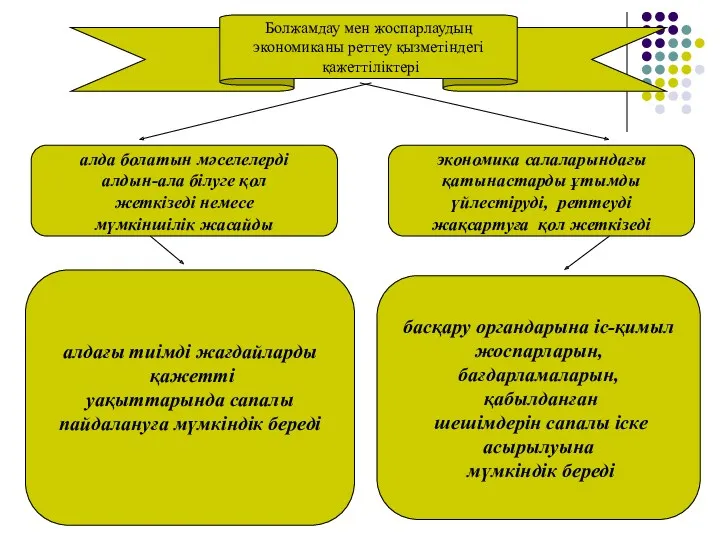 Болжамдау мен жоспарлаудың экономиканы реттеу қызметіндегі қажеттіліктері алда болатын мәселелерді