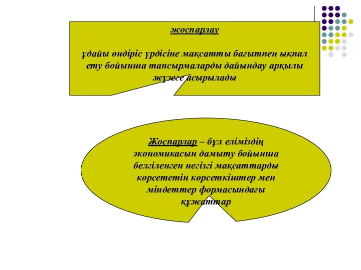 жоспарлау ұдайы өндіріс үрдісіне мақсатты бағытпен ықпал ету бойынша тапсырмаларды