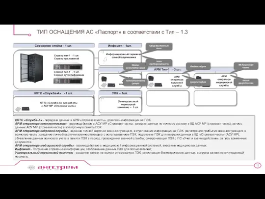 ТИП ОСНАЩЕНИЯ АС «Паспорт» в соответствии с Тип – 1.3