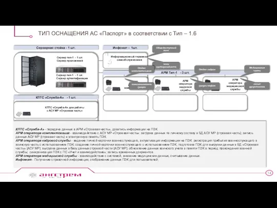 ТИП ОСНАЩЕНИЯ АС «Паспорт» в соответствии с Тип – 1.6