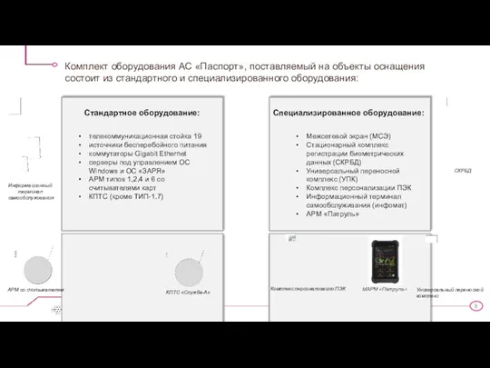 Комплект оборудования АС «Паспорт», поставляемый на объекты оснащения состоит из