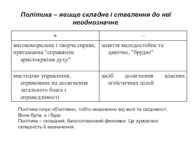 Політика – явище складне і ставлення до неї неоднозначне. Політика