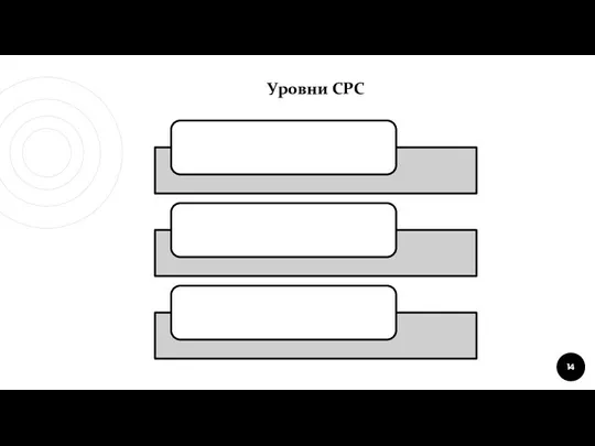 Уровни СРС