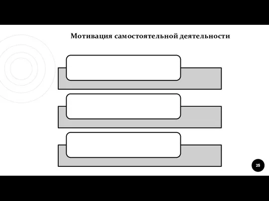 Мотивация самостоятельной деятельности