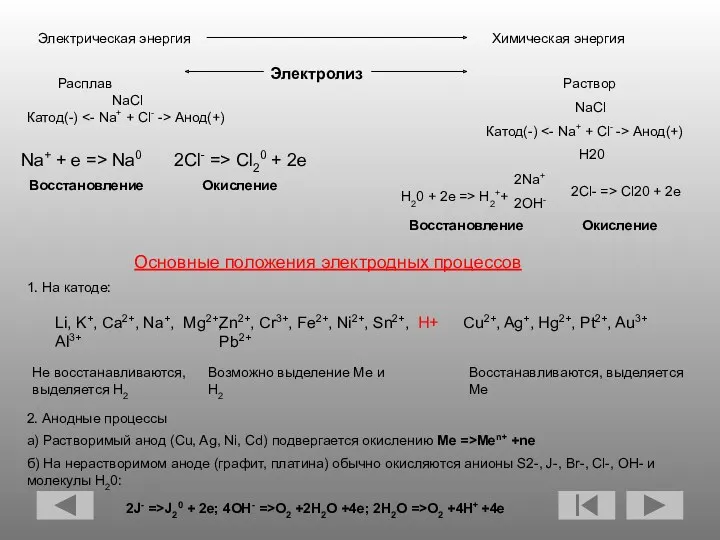 Электрическая энергия Химическая энергия Электролиз Раствор NaCl Катод(-) Анод(+) H20