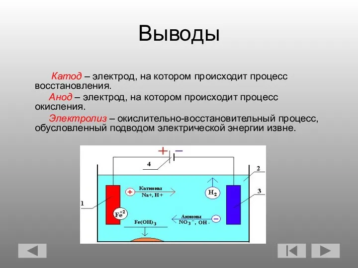 Выводы Катод – электрод, на котором происходит процесс восстановления. Анод