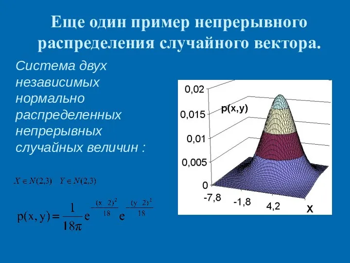 Еще один пример непрерывного распределения случайного вектора. Система двух независимых нормально распределенных непрерывных случайных величин :