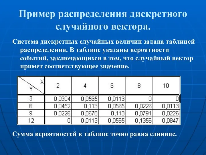 Пример распределения дискретного случайного вектора. Система дискретных случайных величин задана