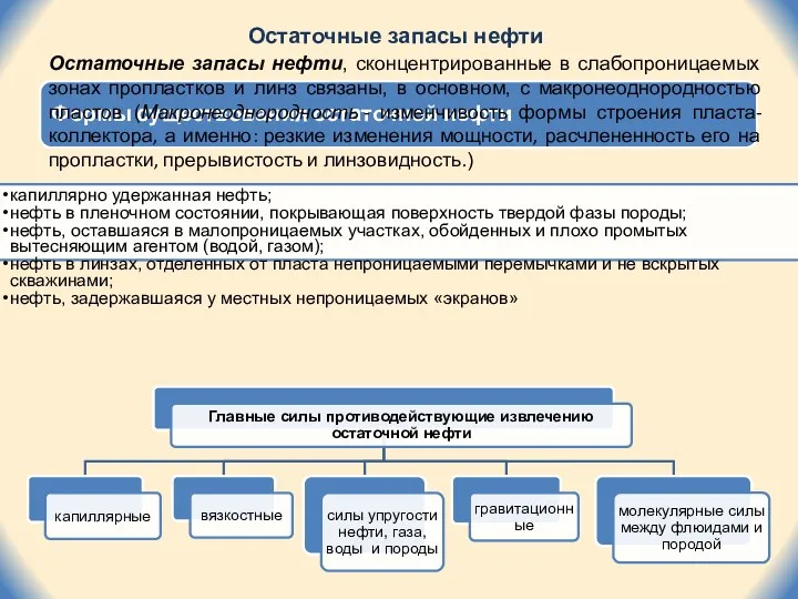 Остаточные запасы нефти Формы существования остаточной нефти капиллярно удержанная нефть;