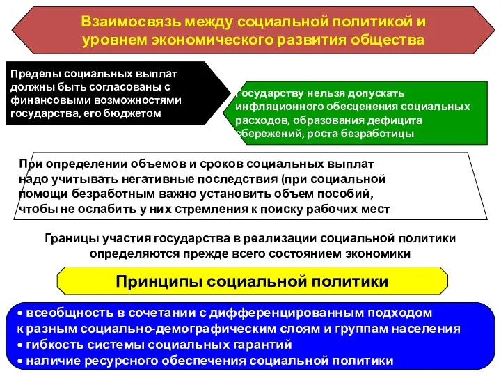 Границы участия государства в реализации социальной политики определяются прежде всего