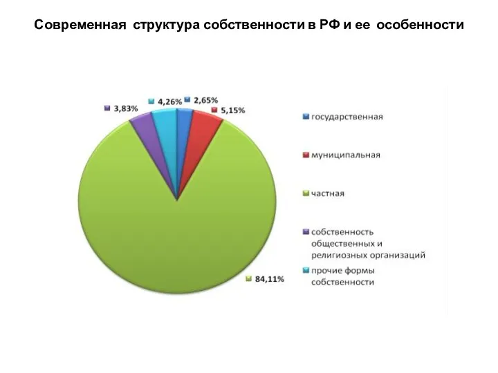 Современная структура собственности в РФ и ее особенности