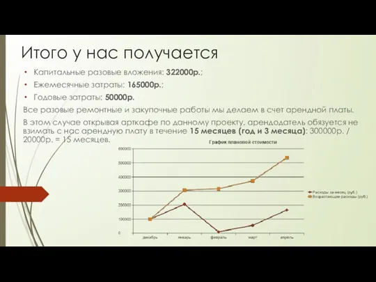 Итого у нас получается Капитальные разовые вложения: 322000р.; Ежемесячные затраты: