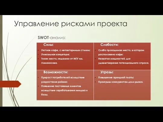 Управление рисками проекта SWOT-анализ: