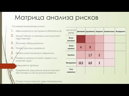 Матрица анализа рисков Основные возможные риски: Невозможность погашения обязательств; Малый