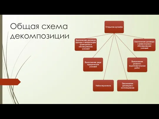 Общая схема декомпозиции