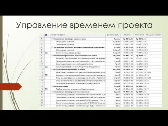 Управление временем проекта